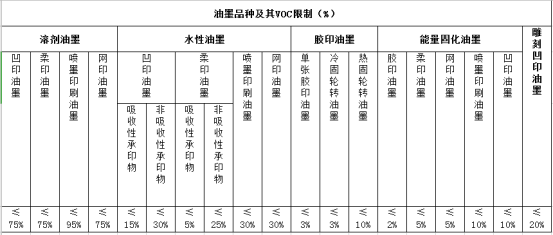 油墨,清洗劑